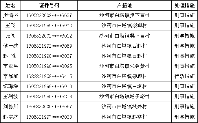 华为手机管理银行卡
:沙河涉“两卡”违法犯罪人员惩戒公告....