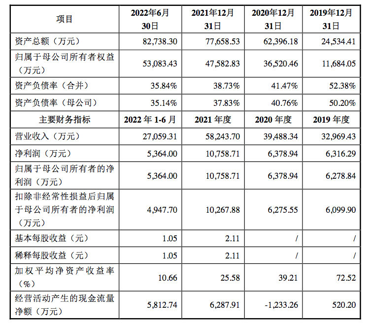 华为将上市的手机图片
:上市即破发的卡莱特，卖LED设备年入6亿，周锦志曾供职于华为