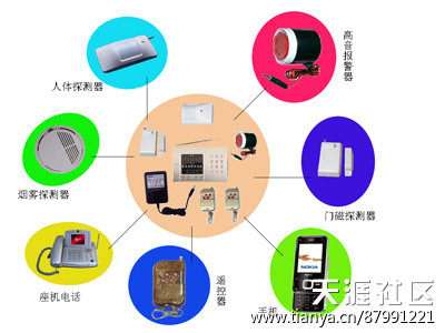 华为新系统手机有哪些功能
:家庭安防系统相关功能组成有哪些