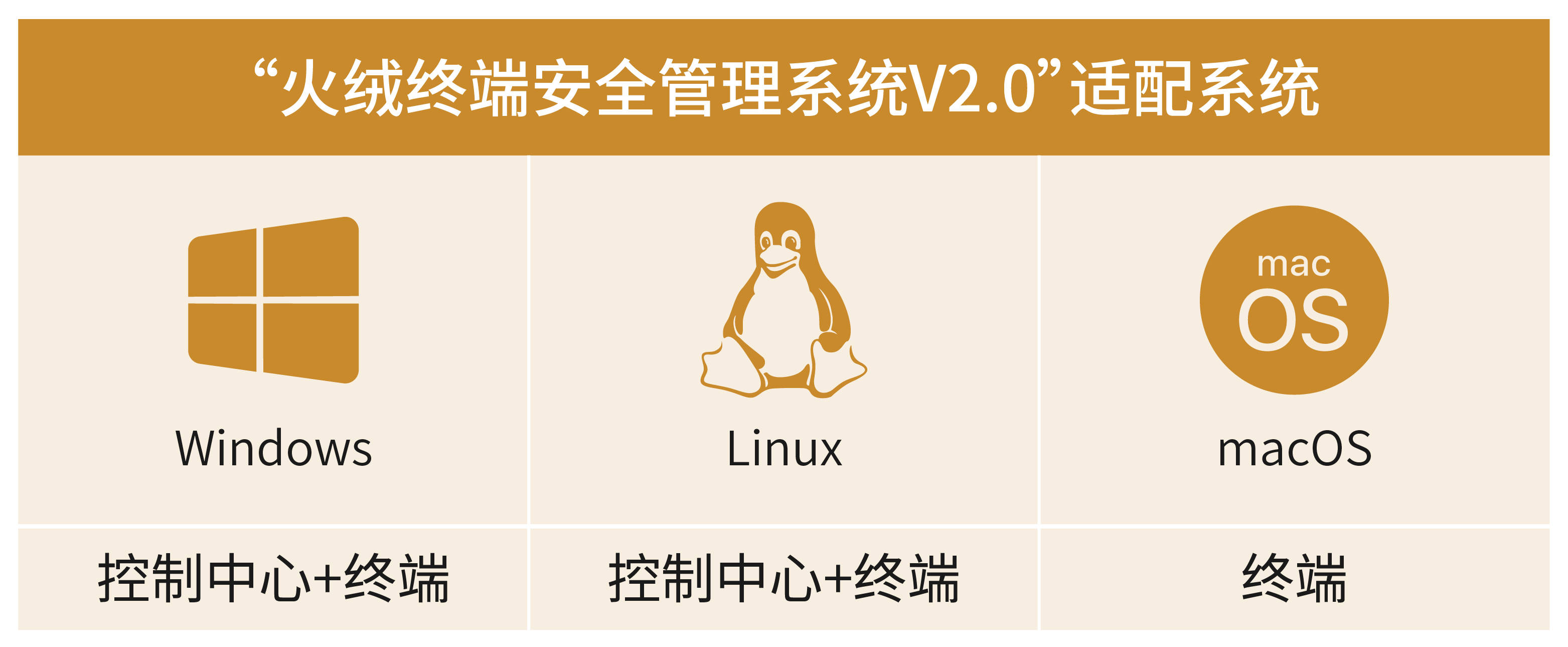 沙盒引擎盖瑞模组苹果版:火绒终端安全管理系统V2.0发布Linux控制中心-第1张图片-太平洋在线下载