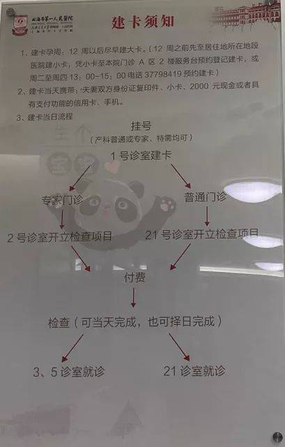 苹果版车旺大卡怎么打不开:上海第一人民医院（南院）建大卡、产检攻略（含国际部）-第2张图片-太平洋在线下载