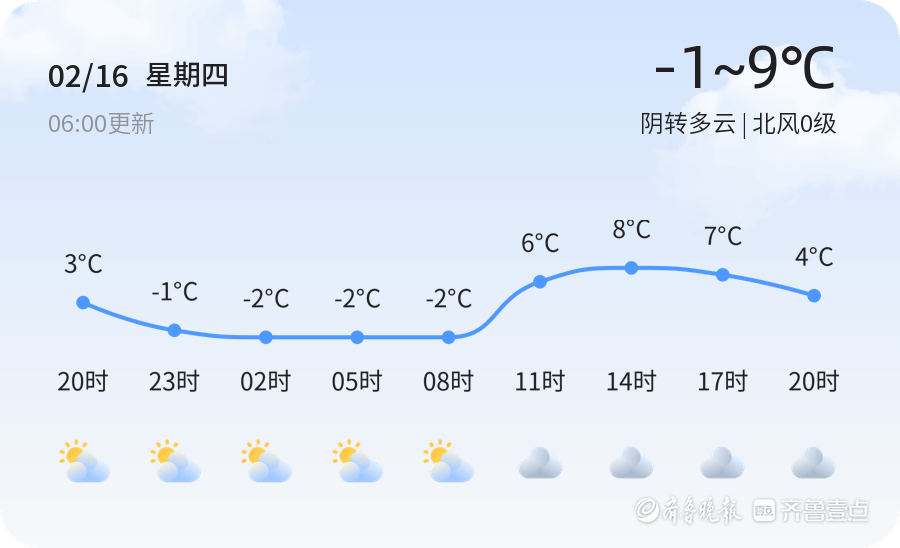 16.0.2版本苹果:【枣庄天气】2月16日，较冷，阴转多云，北风0级